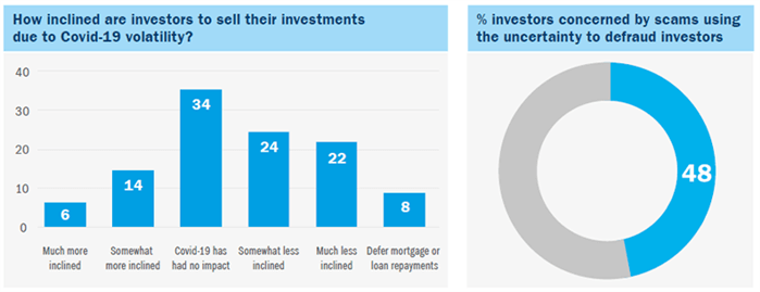 Charts showing financial data