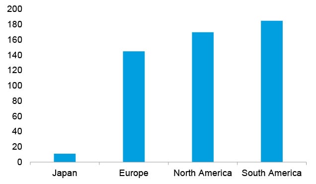 Japan europe graph