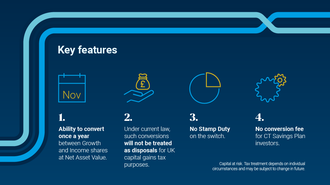 Global Managed Portfolio Trust conversion infographic 2